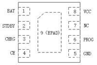 充电管理芯片HT4088HA引脚排列TDFN2x2-8L
