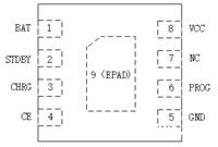 充电管理芯片HT4088HA引脚排列TDFN3x3-8L