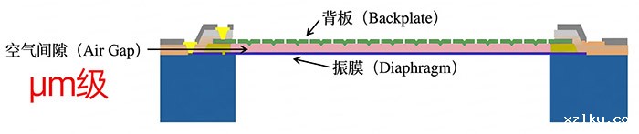 MEMS空麦核心工作原理